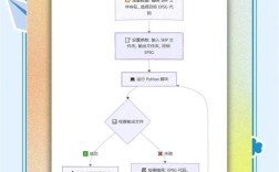 如何更改asp网站自定义产品顺序