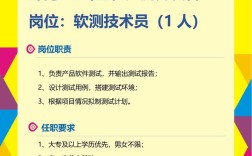 版本测试招聘，版本测试招聘，岗位要求与薪资范围是什么？