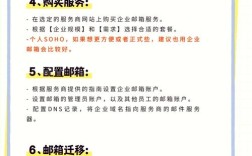 万网企业邮箱怎么用？新手入门指南