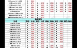 商城网站建设价格便宜，靠谱吗？