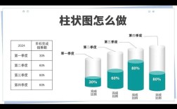 柱状图如何拉长？调整宽度还是其他方法？
