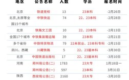 什么时候是招聘高峰期，招聘高峰期到底在什么时候？