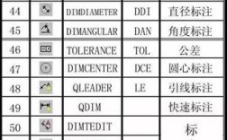 CAD dim命令如何快速标注尺寸？