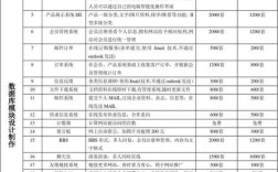 北京网站搭建报价，北京网站搭建报价多少钱？