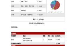 网页设计价格高低,该怎么衡量才合理?