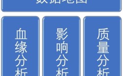网站数据统计分析的关键指标是什么？