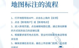 网站地图怎么做？新手如何快速上手？