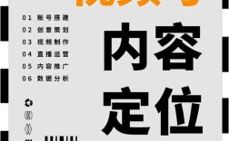 如何定位短视频内容