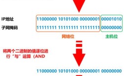百度统计如何屏蔽ip，百度统计如何屏蔽指定IP地址？