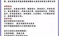 中科矩阵招聘，哪些岗位在招？