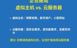 云主机建网站，具体操作步骤是怎样的？