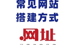 搭建网站选型，搭建网站选型，关键看哪些核心要素？