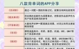 背单词网站搭建，如何高效搭建背单词网站？