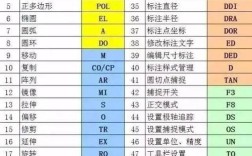 CAD的ID命令有何用途？如何快速查询点坐标？
