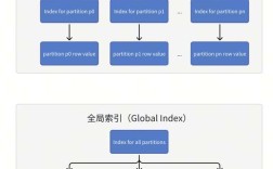 如何增加百度索引量，如何有效提升百度索引量？