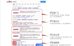 百度品牌专区优化有哪些核心技巧？