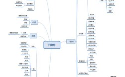 交互分析如何落地？