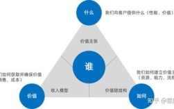 网站盈利模式创新，如何突破瓶颈？