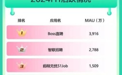 奇秀招聘管家是什么？