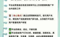网站运营好,关键点在哪?