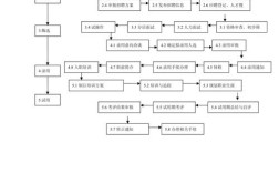 先进招聘流程如何提升招聘效率与质量？