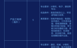 PDAF算法招聘，需掌握哪些核心技能？