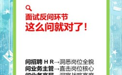 反问招聘语言，招聘语言反问，藏着怎样的招聘玄机？