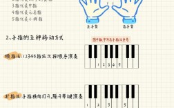 2岁孩子钢琴启蒙，真的合适吗？