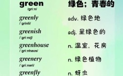绿颜色英语怎么写？
