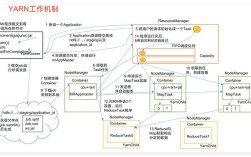 Hadoop YARN常用命令有哪些？