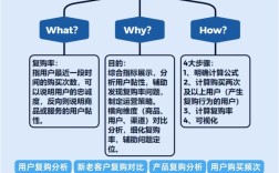 如何有效提升产品购买率？关键在哪？