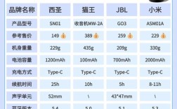 sbx蓝牙音箱怎么连接手机？