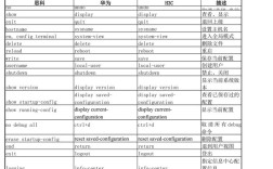 思科常用命令有哪些？