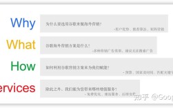 谷歌海外推广怎么做？关键步骤有哪些？