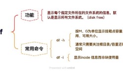 aix系统下df命令如何查看特定文件系统的磁盘占用及inode使用情况？
