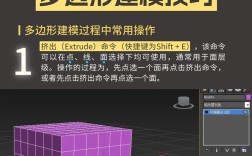 3d多边形命令如何快速创建复杂模型?