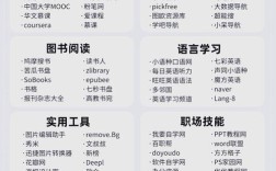 网站建设如何快速入门？