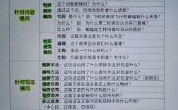 四年级语文如何有效提问
