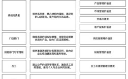 如何精准评估网站商业价值?