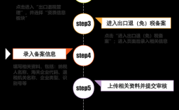 电商网站备案流程是怎样的？