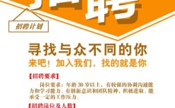 招聘标题例子，例子如何写更吸引人？