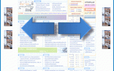 dede如何加对联广告