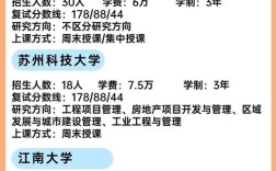 公司招聘mem，公司招聘MEM，项目特色与培养方向是什么？