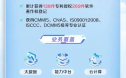 中国移动前端开发招聘有何要求？