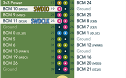 树莓派解压命令有哪些？