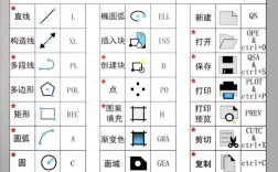 命令行如何画出图形？