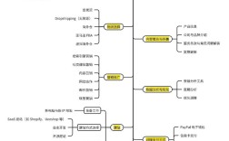 搭建站点有那两种方法