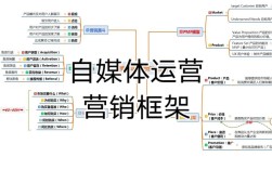 营销型网站搭建知识点