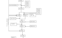 Dreamweaver网站建设全过程怎么操作？