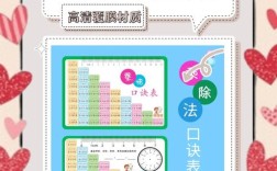 5岁孩子学乘法，怎么教才易懂有趣？